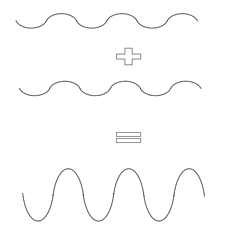 <p>constructive vs destructive</p>