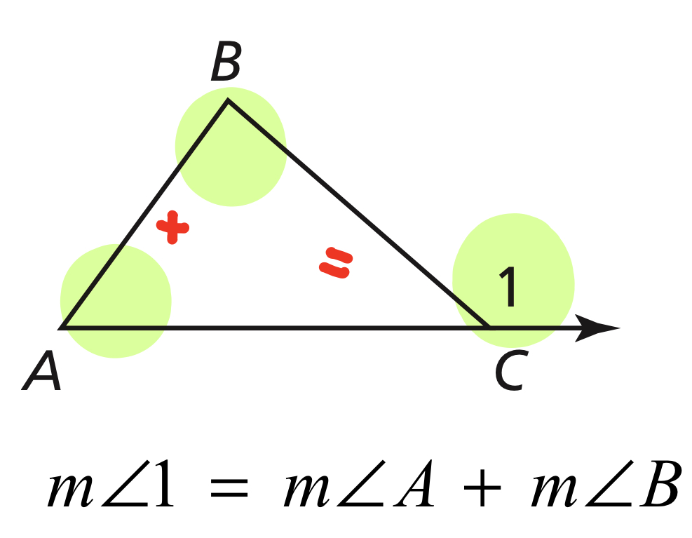 <p>The measure of an exterior angles of a triangle is equal to the sum of the measure of the two non-adjacent interior angles.</p>