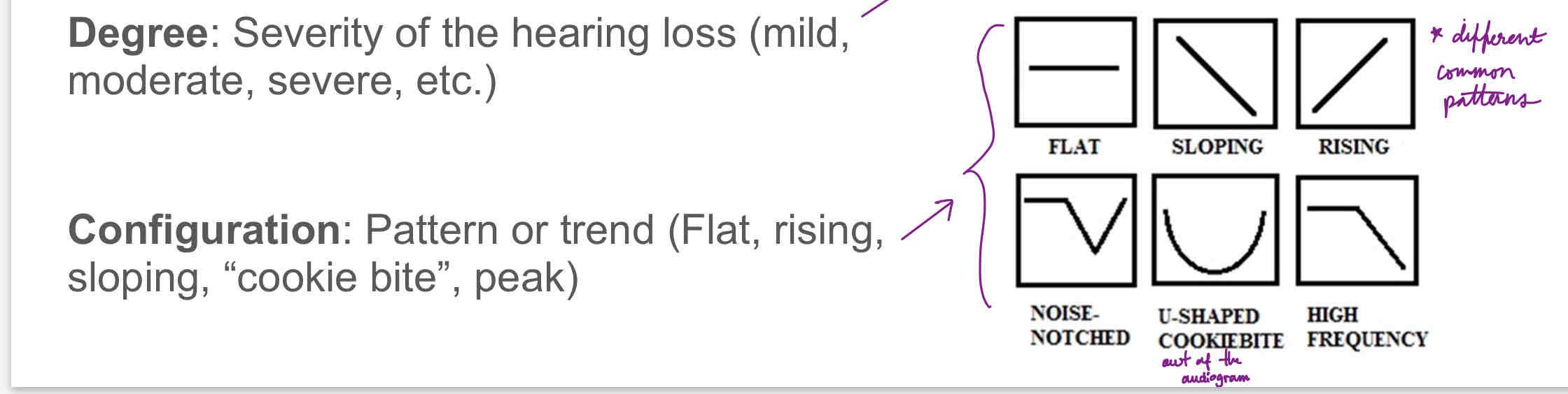 <p>refers to the extent of the hearing loss at each frequency and gives an overall description of the hearing loss</p>
