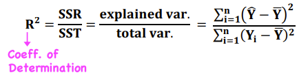 <p>Measures the fraction of the total variation in the DV that is explained by the IV (goodness of fit measure)</p><p>NOT a statistical test </p>
