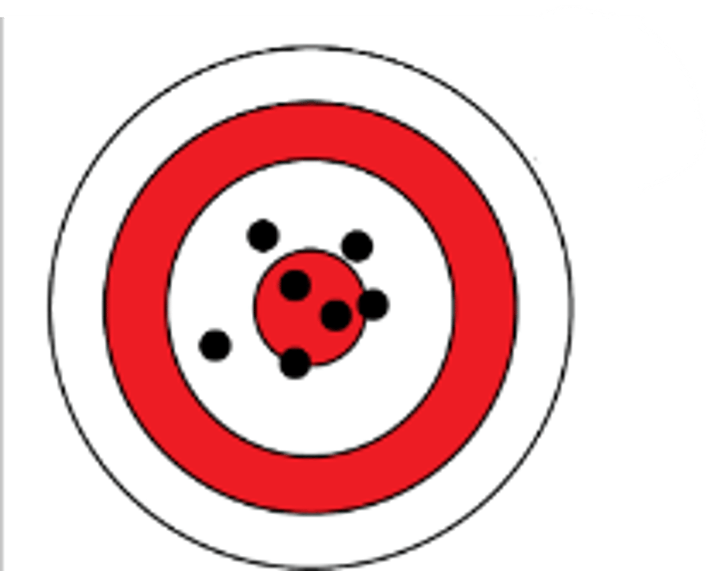 <p><strong>Indicate the accuracy and precision</strong></p>