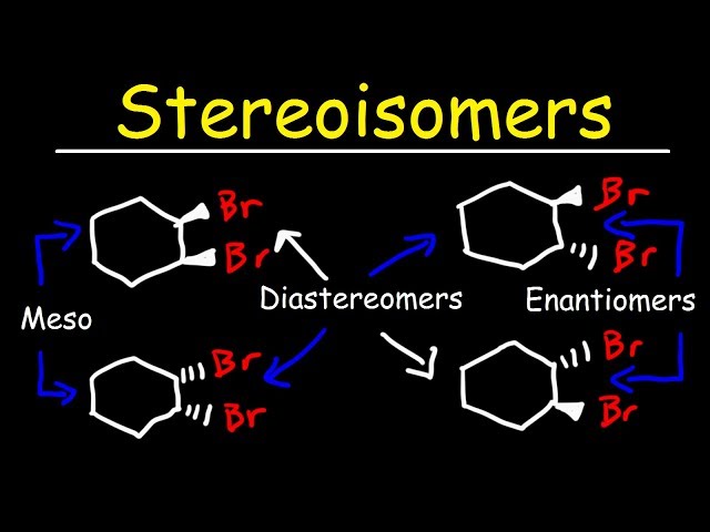 <p>compounds that differ in the arrangement, <strong>geometric isomers</strong> and <strong>optical isomers</strong>.</p><p>ex. PtCl2​(NH3​)2​], can have <strong>cis</strong> and <strong>trans</strong> isomers (geometric)</p><p>ex. [Co(en)3​]3+, can exist as two enantiomers that are non-superimposable mirror images of each other (optical)</p>