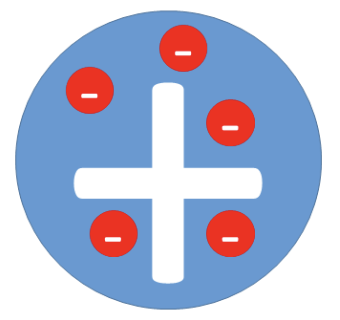 <p>Plum Pudding Model</p>