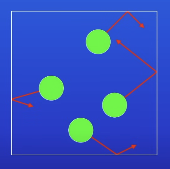 <p>What do particle collisions cause?</p>