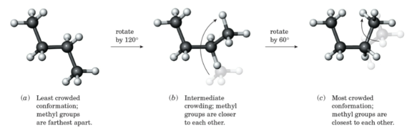 <p>Any three-dimensional arrangement of atoms in a molecule that results by rotation about a single bond.</p>