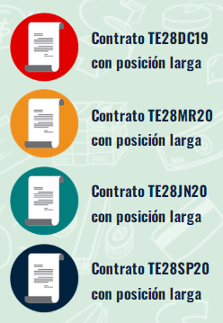 <p>Este cliente realiza 4 contratos de Futuro sobre la TIIE 28, al mismo precio pero con distintos vencimientos (serie), de esta forma replica lo que hace un swap ya que estará recibiendo intereses variables. </p><p>Nota: En este ejemplo se usa la posición larga, pero puede ser corta, en ese caso pagaría los intereses. </p>