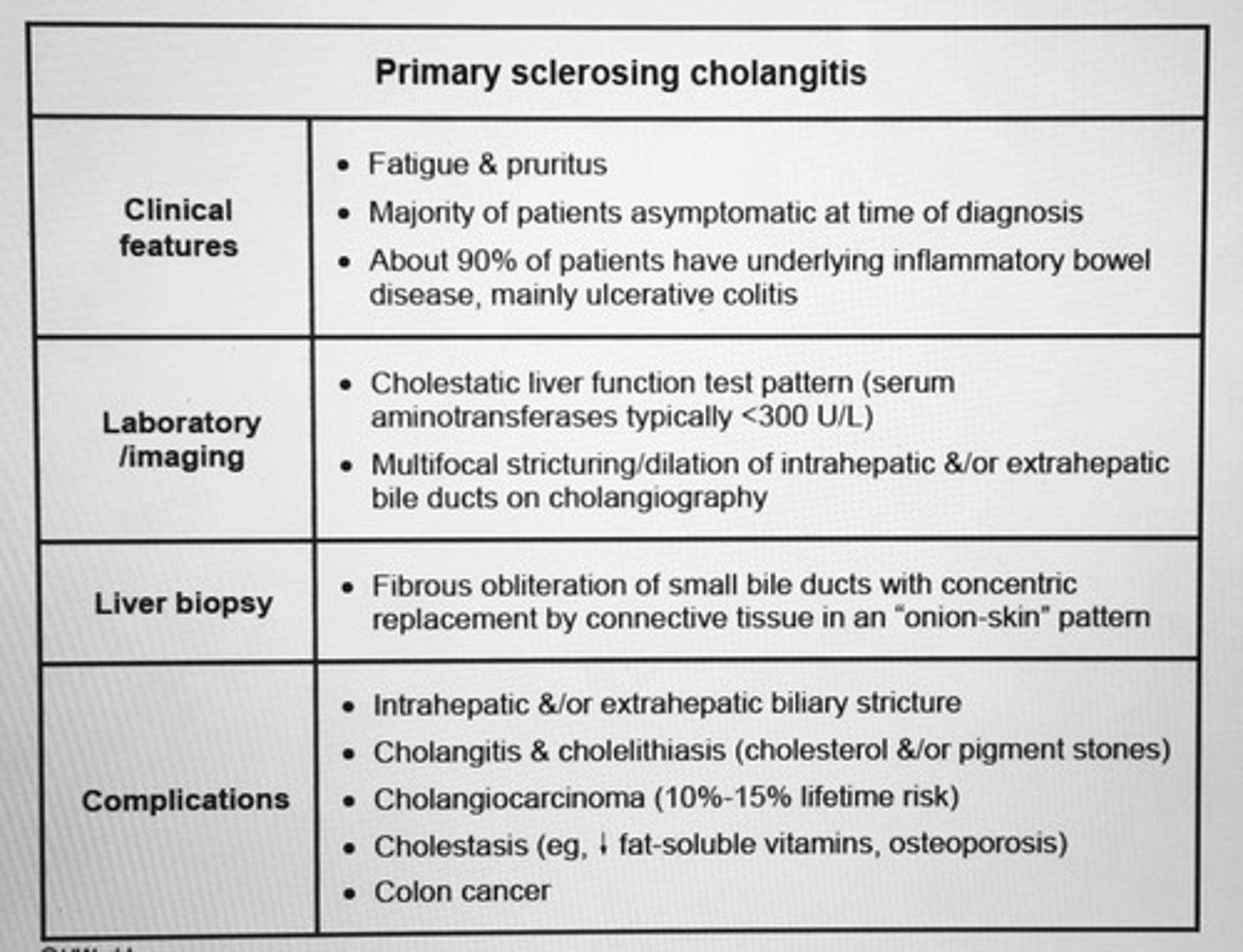 <p>Inflammation and fibrosis of intrahepatic and extrahepatic bile ducts that presents with obstructive jaundice</p>