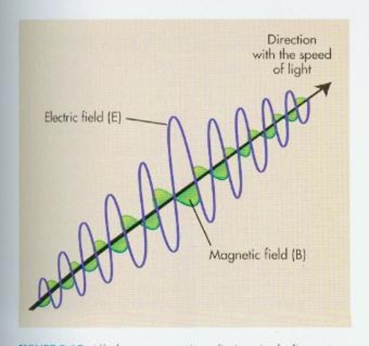 <p>A quantum of electromagnetic energy and the smallest quantity of any type of electromagnetic radiation (EM radiation).</p>