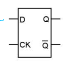 <p>has 2 inputs: D &amp; CK (clock signal)</p><p>has 2 outputs: Q &amp; inverse Q</p><p>clock signal changes at regular intervals to synchronise the change of state of flip-flop circuit</p><p>its effectively 1- bit memory</p><p>recursive</p><p>keeps data consistent</p>