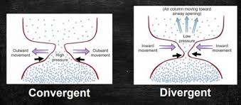 <p>divergent glottal configuration</p>
