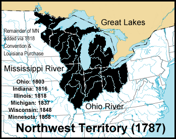 <ul><li><p>a law that established a procedure for the admission of new states to the Union</p></li><li><p>positive result of articles</p></li><li><p>slavery banned in nw territories (Ohio, Iowa, Kentucky, Indiana)</p></li></ul>