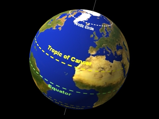 <ul><li><p>The most northerly place on Earth</p></li></ul><ul><li><p>Receives direct sunlight during the Northern Hemisphere’s summer</p></li></ul><p></p>