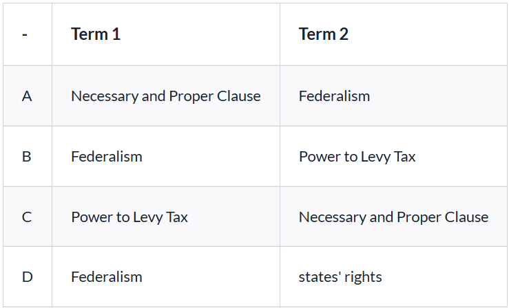 <figure data-type="blockquoteFigure"><div><blockquote><p>“If the States may tax one instrument, employed by the government in the execution of its powers, they may tax any and every other instrument. They may tax the mail; they may tax the mint; they may tax patent rights; they may tax the papers of the custom-house; they may tax judicial process; they may tax all the means employed by the government, to an excess which would defeat all the ends of government. This was not intended by the American people. They did not design to make their government dependent on the States. . . .</p><p>The Court has bestowed on this subject its most deliberate consideration. The result is a conviction that the States have no power, by taxation or otherwise, to retard, impede, burden, or in any manner control, the operations of the constitutional laws enacted by Congress to carry into execution the powers vested in the general government. This is, we think, the unavoidable consequence of that supremacy which the constitution has declared.</p><p>We are unanimously of opinion, that the law passed by the legislature of Maryland, imposing a tax on the Bank of the United States, is unconstitutional and void.”</p><p><em>McCulloch v Maryland</em>&nbsp;(1819)</p></blockquote><figcaption></figcaption></div></figure><p>Based on the excerpt above, derived from the court opinion in&nbsp;<em>McCulloch v Maryland</em>&nbsp;(1819), which row in the chart below contains the two key factors in the Court’s decision?</p>