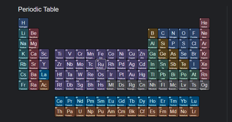 <p>Find Ruthenium and mark it’s group and period</p>