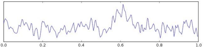 Representation of recorded EEG
