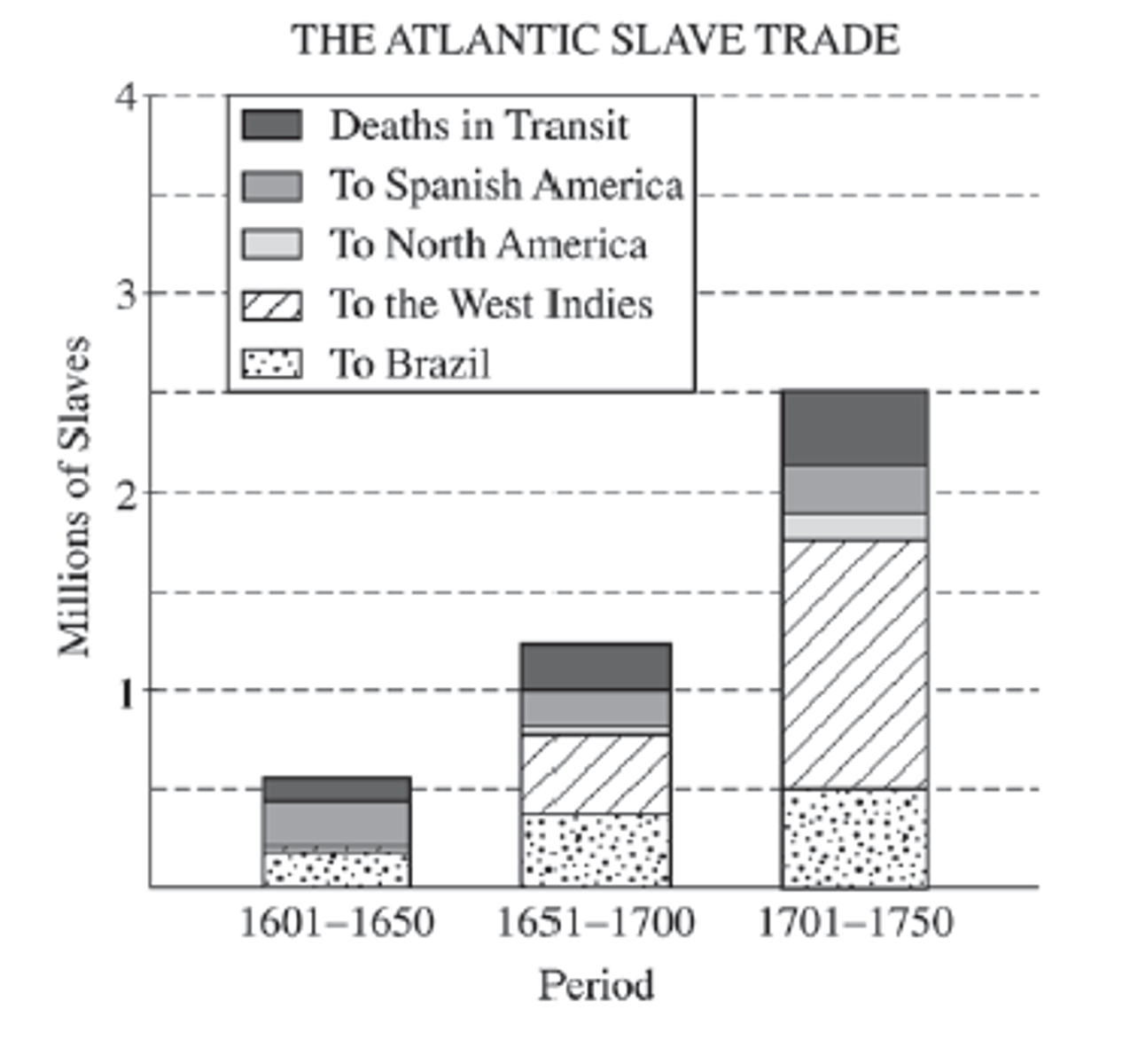 <p>a. increased production of cash crops like sugar</p>