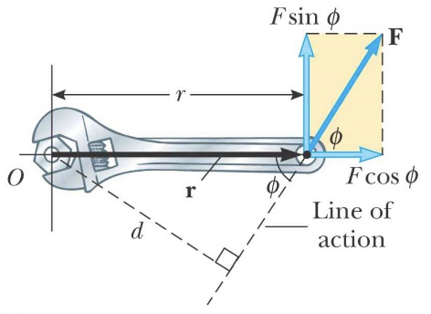 <p>rFsinφ = r x f (cross product) = Fd (d is perpendicular to the line of action)</p>