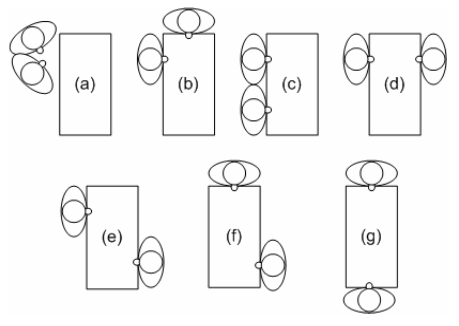 <p>Requirements:</p><p class="p1">– Support a flexible variety of coupling <span>styles.</span></p><p class="p1">– Provide fluid transitions between coupling styles</p><p class="p1"><span>– Provide personal territories</span></p>