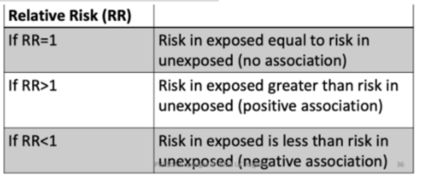 <p>In the hypothetical example, RR=1.61, thus the risk of cancer among cellphone users is 1.61 times the risk of cancer among non‐cellphone users. Another interpretation is that the risk of cancer among cellphone users is 61% higher the risk of cancer among non‐cellphone users</p>