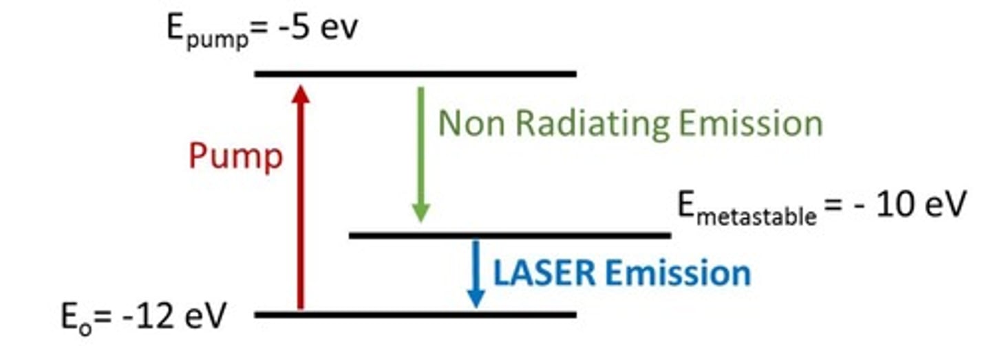 <p>Energy of the incident wavelength: 177 nm. LASER emission on 619.5 nm.</p>