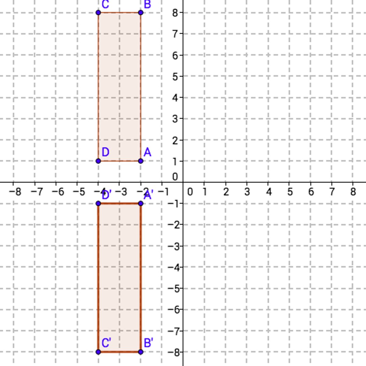 <p>(x,y) -&gt; (x,-y)</p>