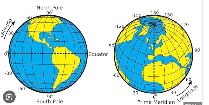 <p>intermediate location on a map</p>