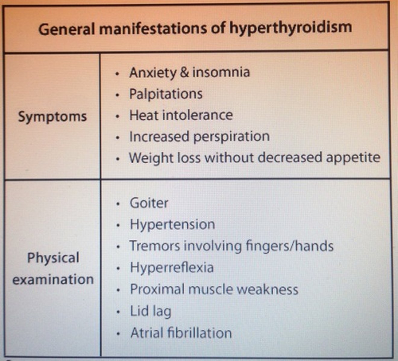 <p>Hyperthyroidism</p><p>- correlates with duration of hyperthyroid state</p><p>- hip flexors and quads are affected</p>