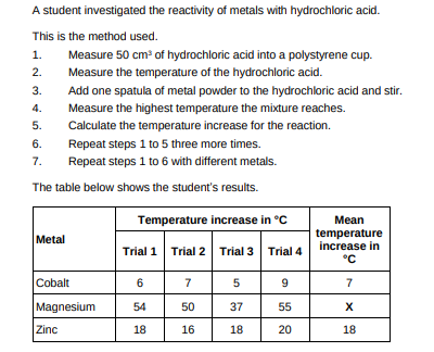 <p>Determine the order of reactivity for the metals cobalt, magnesium and zinc. Use the table above. Most reactive __________________________ _____________________________________ Least reactive __________________________(1)</p>