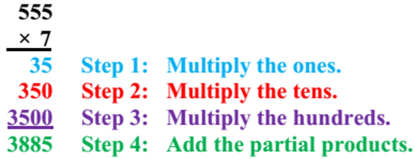 <p>A methodical, logical rule or procedure that guarantees solving a particular problem.</p>
