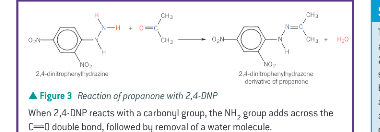 <ol><li><p>Add 5cm depth of 2,4-DNP to a clean test tube - it is in excess</p></li><li><p>using a dropping pipette, add three drops of unkown compound and leave to stand</p></li><li><p>if no crystals from, add a few drops of sulfuric acid</p></li><li><p>a yellow/orange precipitate indicated the presence of aldehyde/ketone</p></li><li><p>the test tube can then be analysed to identify the aldehyde/ketone</p></li></ol><p>condensation reaction </p>