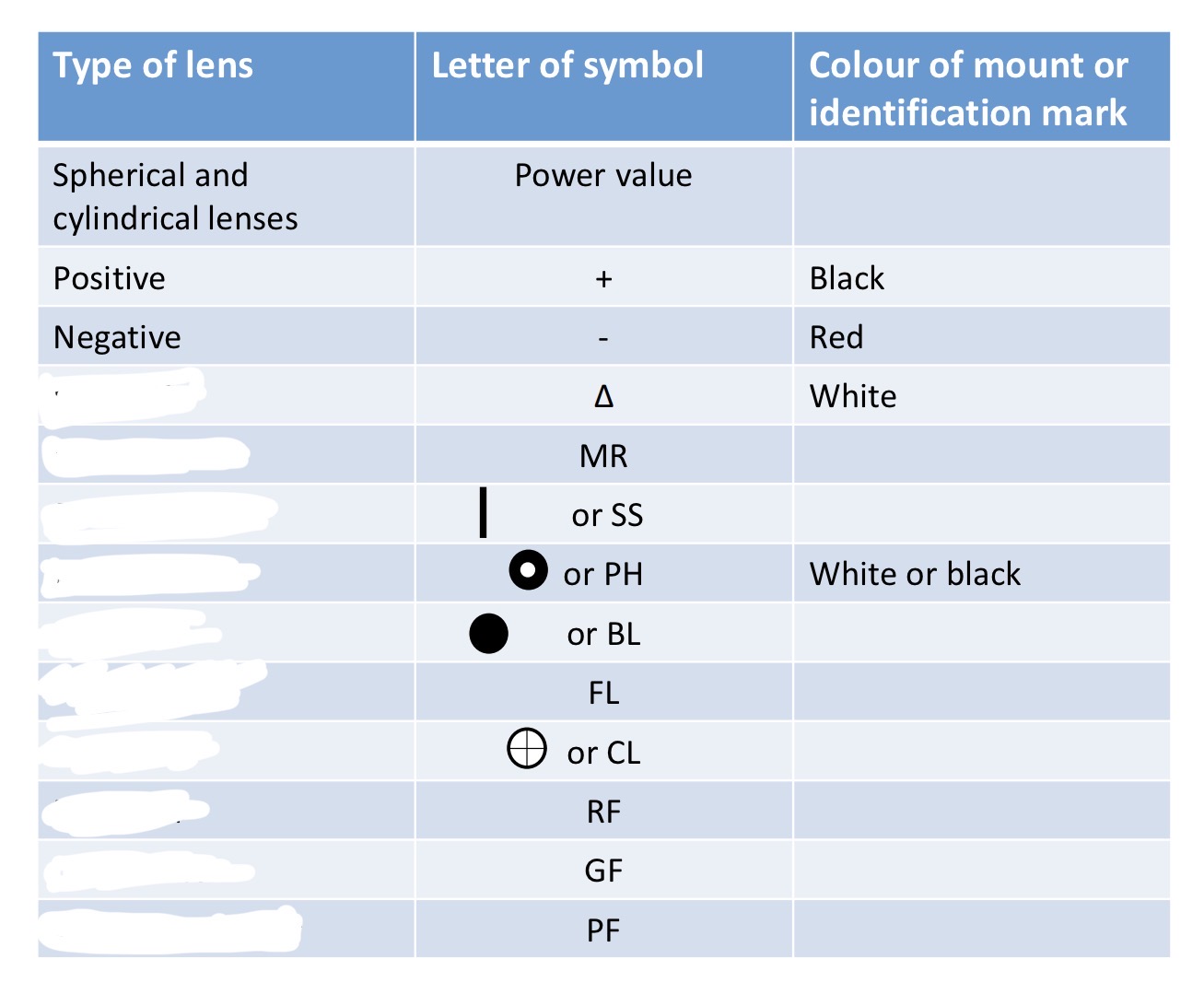 <p>what do these symbols mean </p>