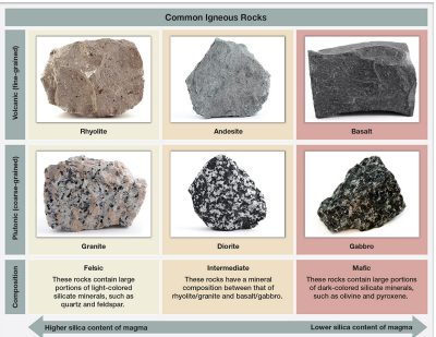 <p><strong>igneous combinations</strong></p>