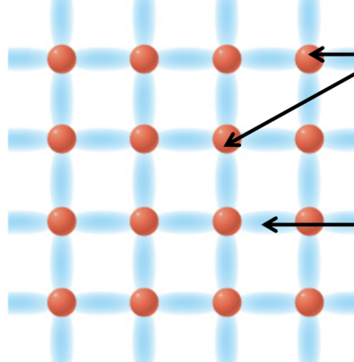 <p>Exists in substances consisting only of NONmetal elements</p><p>valence e- connect atoms w/ each other in 1, 2, or all 3 directions to create chains / networks</p><p>- 🚫 conduct</p><p>- 🚫 dissolve</p><p>- rigid / hard to break</p>