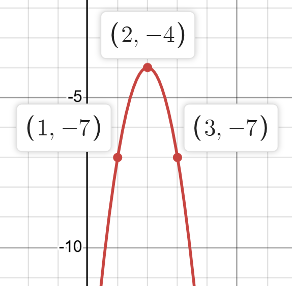 <p>Write the equation </p>