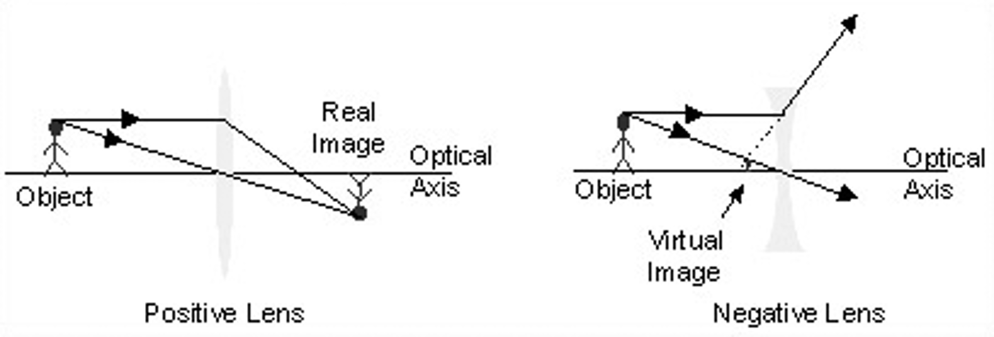 <p>(B) virtual, real</p><p>If an object is on the same side of a lens as the image, this is considered to be a virtual image. If an object is on the opposite side of a lens as the image, this is considered to be a real image.</p>