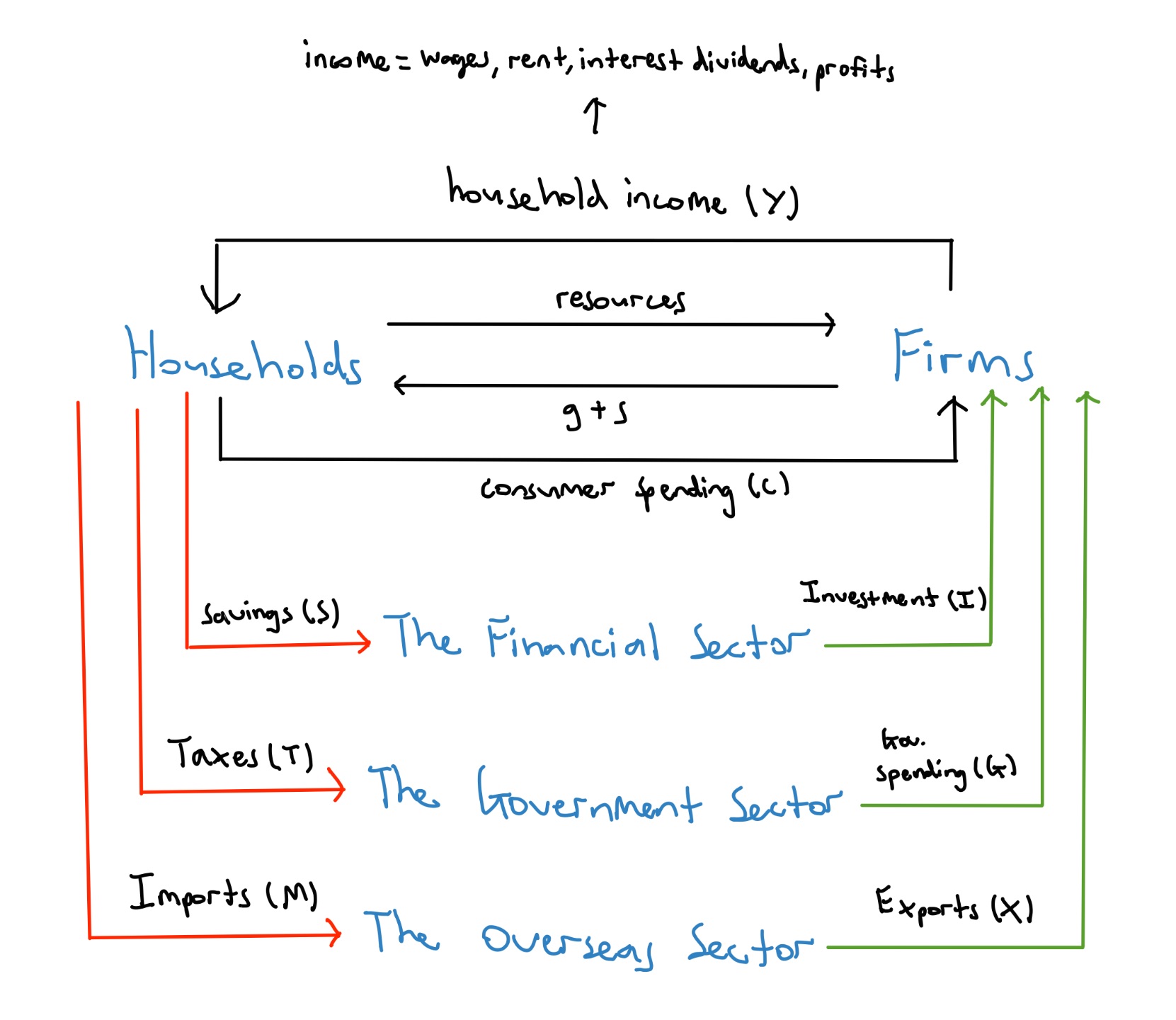 knowt flashcard image