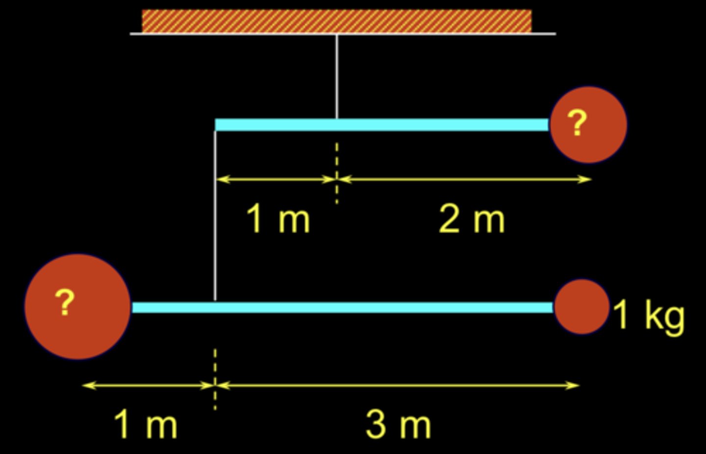 <p>A (static) mobile hangs as shown below. The rods are massless and have lengths as indicated. The mass of the ball at the bottom right is 1 kg. What is the total mass of the mobile?</p><p>1) 5 kg</p><p>2) 6 kg</p><p>3) 7 kg</p><p>4) 8 kg</p><p>5) 9 kg</p>