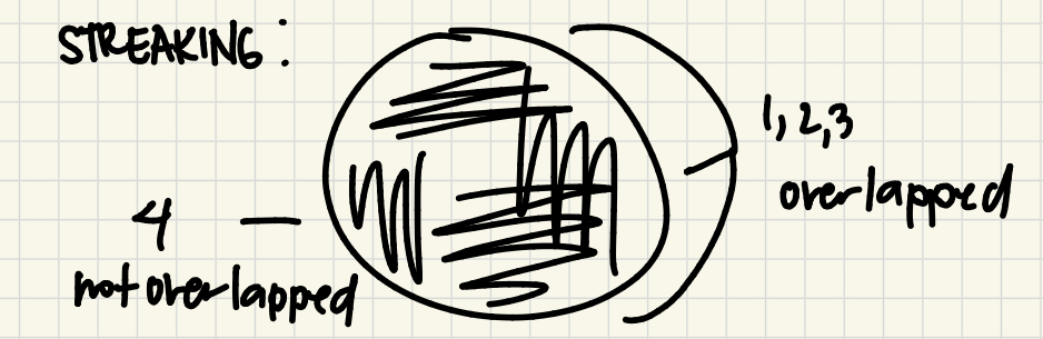 <p>Streaking Pattern</p>