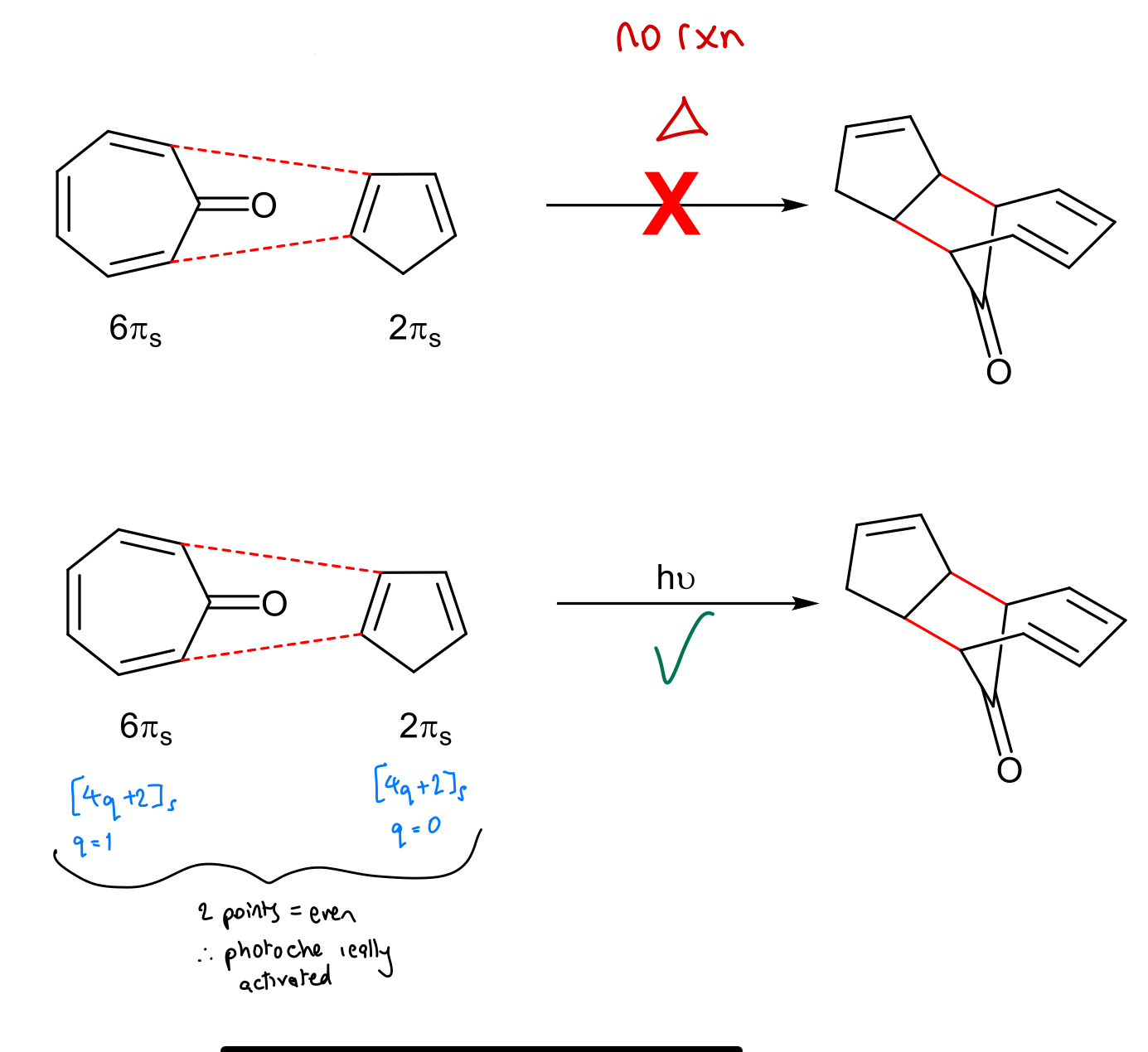 <p>Show validation of WH rules prediction using FMO theory for this reaction:</p>