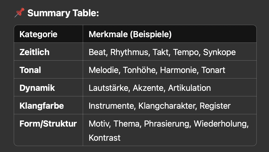 <ol><li><p>Beat</p></li><li><p>Metrum</p></li><li><p>Rythmus</p></li><li><p>Synkopation</p></li></ol><p></p>