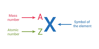 <p>Atomic number</p>