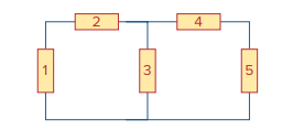 <p>The figure below shows a circuit with five elements. If&nbsp;<em>p<sub>1</sub></em> = –225 W, <em>p<sub>2</sub></em> = 80&nbsp;W, <em>p<sub>4</sub></em> = 65&nbsp;W, and <em>p<sub>5</sub></em> = 50&nbsp;W, calculate the power <em>p<sub>3</sub></em> absorbed by element 3.&nbsp;</p><p>The power <em>p<sub>3</sub></em> absorbed by element 3 is ____W.</p>