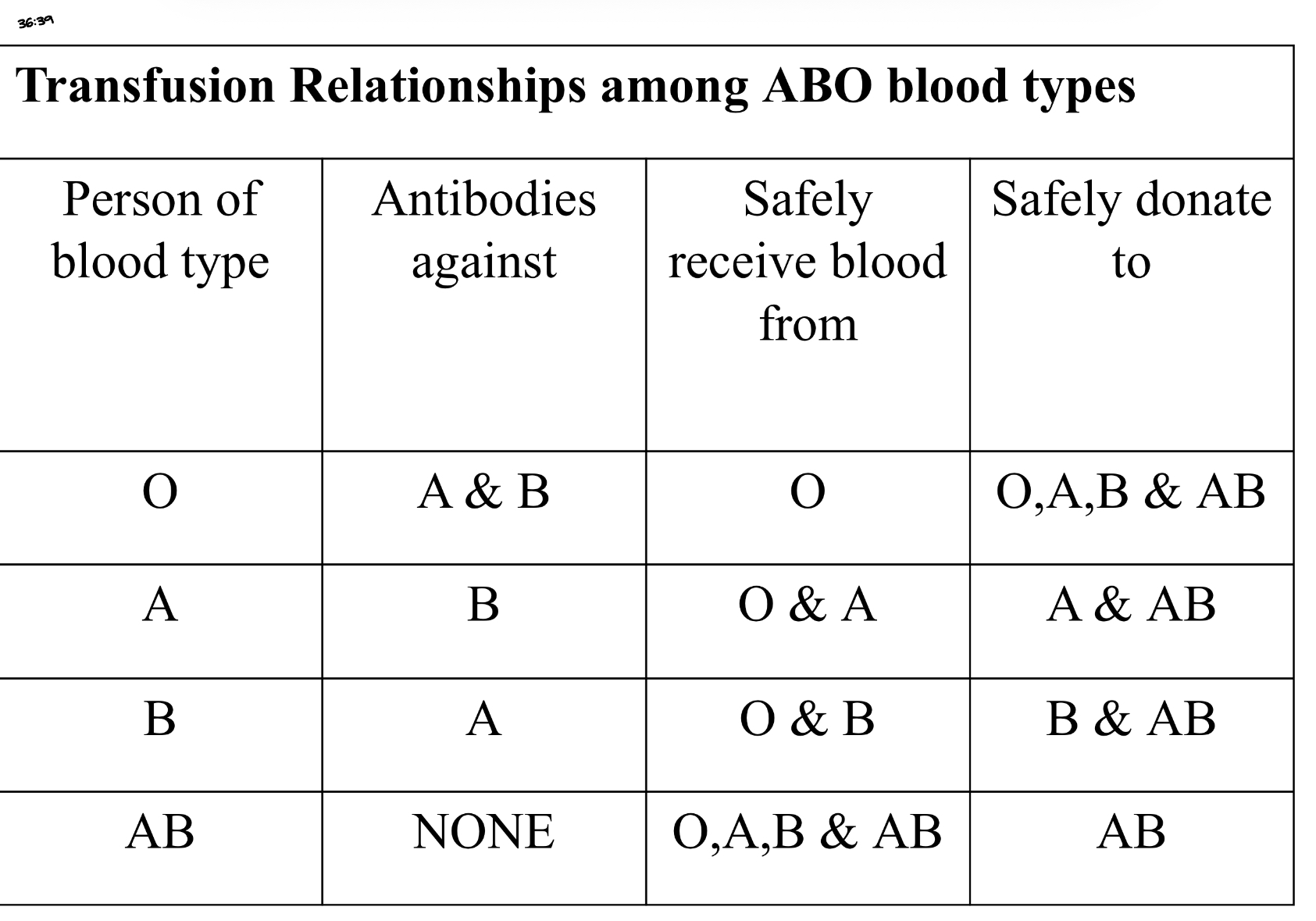 knowt flashcard image