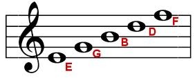 <p>E G B D F</p>
