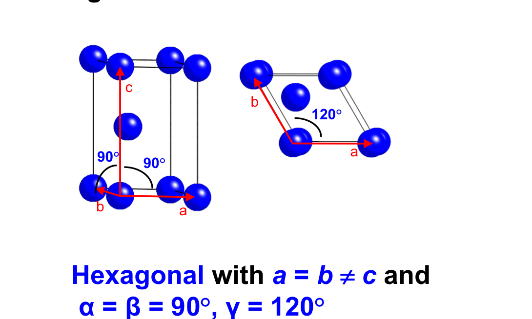 <p>Hexagonal (a = b ≠ c, α = β = 90°, γ = 120°).</p>