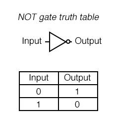 Not Gate truth table