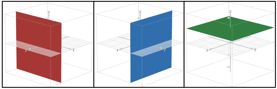 <p>Vertical plane: x = k, y = k</p><p>Horizontal plane: z = k</p><p></p>