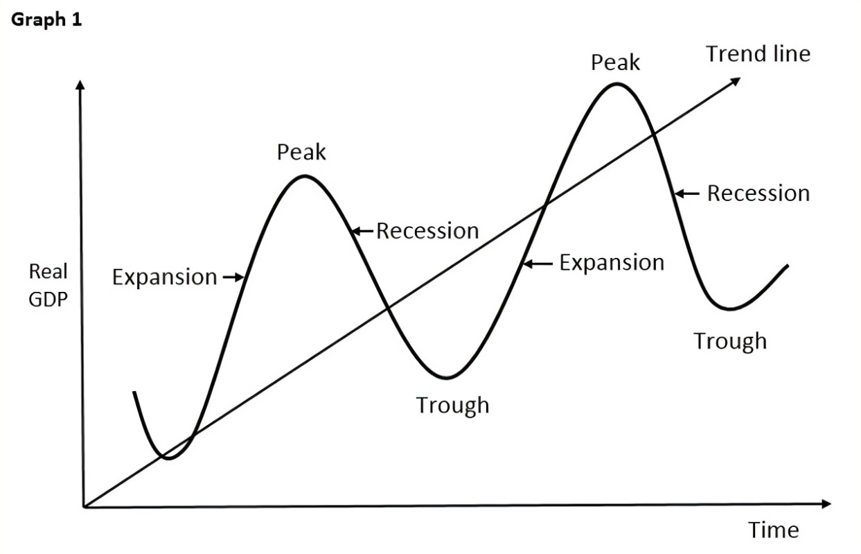 <p>Business Cycle</p>