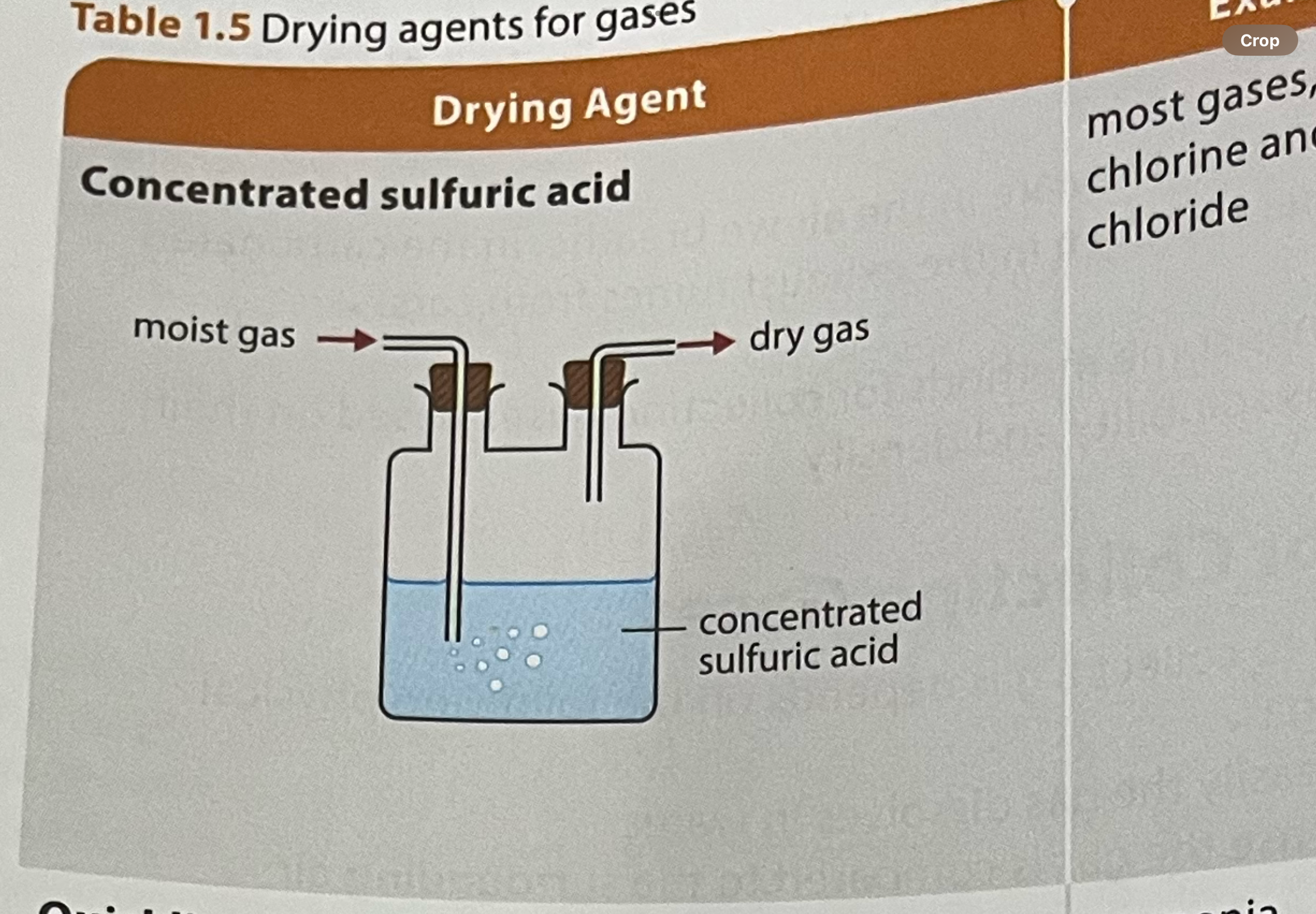 <ul><li><p>not suitable for gases which react with sulfuric acid (alkaline/ basic gases)</p></li><li><p>most gases including chlorine and hydrogen chloride</p></li></ul>