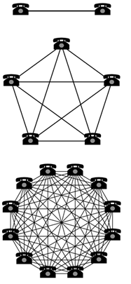 symmetrische netwerken